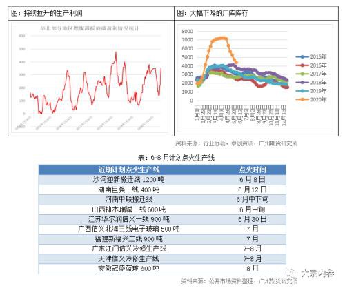 主力合约高估值遇上库存拐点 纯碱春天是否已经到来？