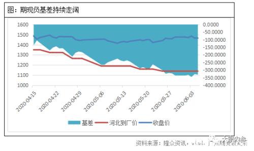 主力合约高估值遇上库存拐点 纯碱春天是否已经到来？