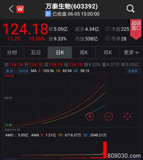 年内最牛新股！一只赚11万一只赚9万都还没开板 下周打新攻略来了