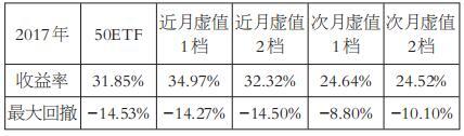 如何灵活运用备兑期权交易策略