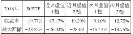 如何灵活运用备兑期权交易策略