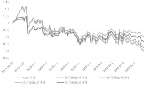 如何灵活运用备兑期权交易策略