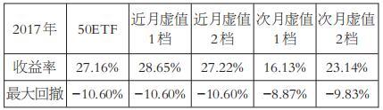 如何灵活运用备兑期权交易策略