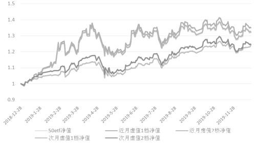 如何灵活运用备兑期权交易策略