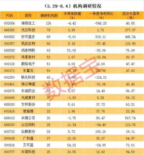 太火爆！险资扎堆调研，股价刚刚破历史新高！这些被调研股高增长且低估值