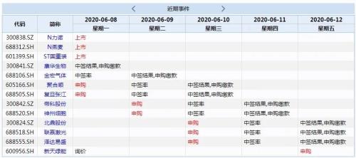 本周操盘攻略：基本面修复逻辑加强