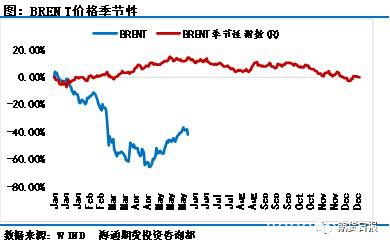 抄底机会来了？美联储“助攻” 宏观情绪发酵引爆原油短期下跌行情