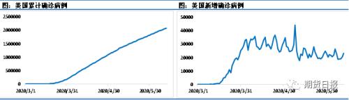 抄底机会来了？美联储“助攻” 宏观情绪发酵引爆原油短期下跌行情