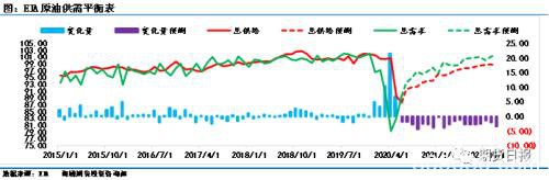 抄底机会来了？美联储“助攻” 宏观情绪发酵引爆原油短期下跌行情