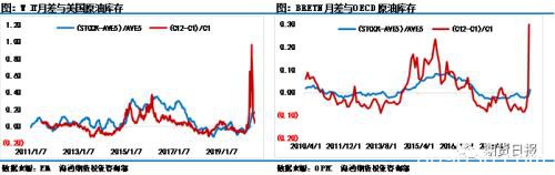 抄底机会来了？美联储“助攻” 宏观情绪发酵引爆原油短期下跌行情