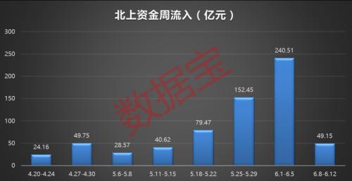 特斯拉概念股火爆，北上资金重金杀入，这4股连续11周被加仓（附名单）