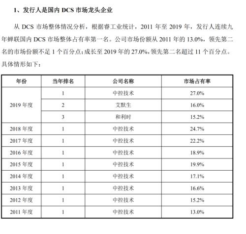 太魔幻！从名校副校长到阶下囚，3年牢狱后再成“创业明星”！旗下公司冲刺科创板，两巨头助阵！结果周一见