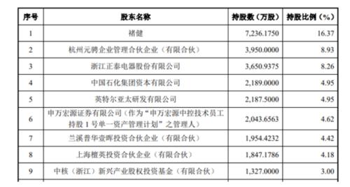 太魔幻！从名校副校长到阶下囚，3年牢狱后再成“创业明星”！旗下公司冲刺科创板，两巨头助阵！结果周一见