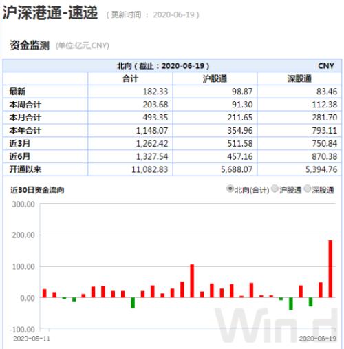 “七翻身”要提前！创业板创逾四年高位，技术性牛市也来了