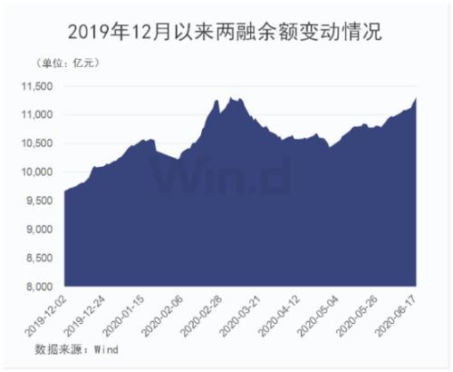 “七翻身”要提前！创业板创逾四年高位，技术性牛市也来了