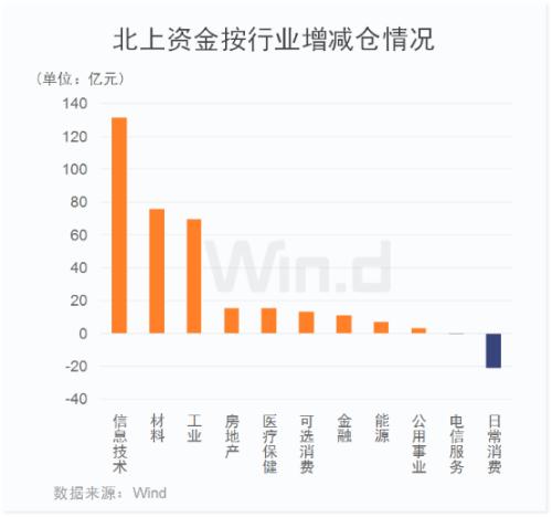 “七翻身”要提前！创业板创逾四年高位，技术性牛市也来了