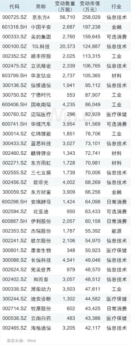 “七翻身”要提前！创业板创逾四年高位，技术性牛市也来了