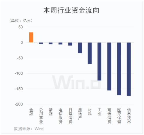 “七翻身”要提前！创业板创逾四年高位，技术性牛市也来了