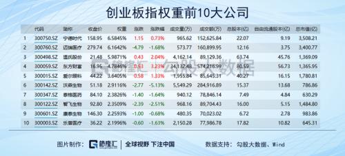 创业板收复四年跌幅：自熔断以来漫长的圆底，终于磨完了！