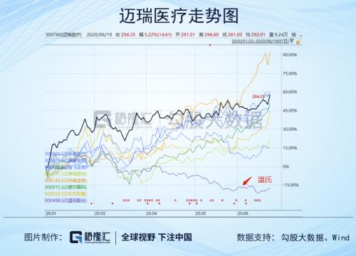 创业板收复四年跌幅：自熔断以来漫长的圆底，终于磨完了！