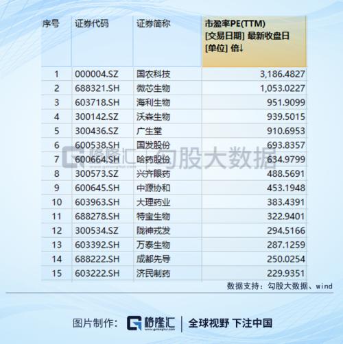 创业板收复四年跌幅：自熔断以来漫长的圆底，终于磨完了！