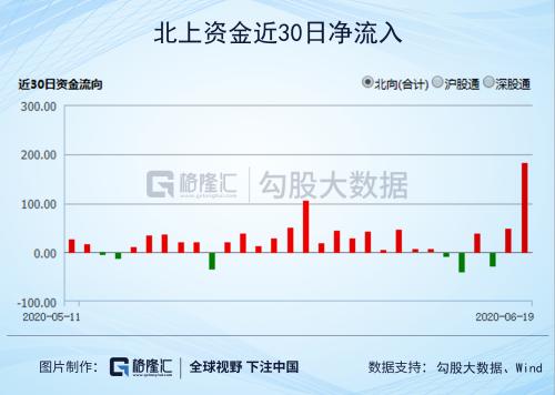 创业板收复四年跌幅：自熔断以来漫长的圆底，终于磨完了！