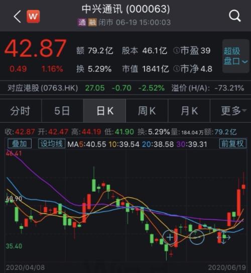 市值大涨150亿元，5G巨头澄清：不是那个芯片！