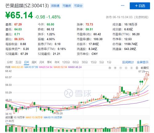 太疯狂！乘风破浪姐姐的造富神话：6个交易日，市值飙升200亿！千亿巨头还能火多少？