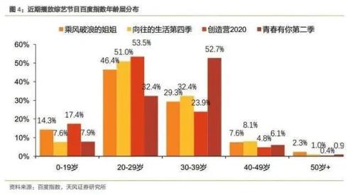 太疯狂！乘风破浪姐姐的造富神话：6个交易日，市值飙升200亿！千亿巨头还能火多少？