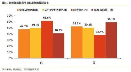 太疯狂！乘风破浪姐姐的造富神话：6个交易日，市值飙升200亿！千亿巨头还能火多少？