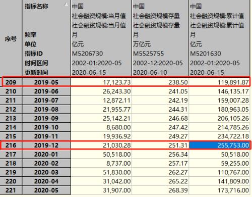 注意！6月30日将有重大变化，美联储已经动手，央行释放信号！稳定器15天撤离252亿，3000点大关