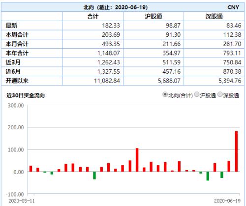 注意！6月30日将有重大变化，美联储已经动手，央行释放信号！稳定器15天撤离252亿，3000点大关