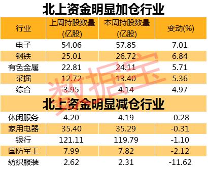 爆买近500亿！外资横扫A股，这只芯片股抢筹最凶…