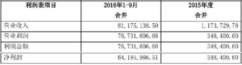 周星驰对赌失败抵押十亿豪宅，赢家尽享荣华？那是你没看到输家…