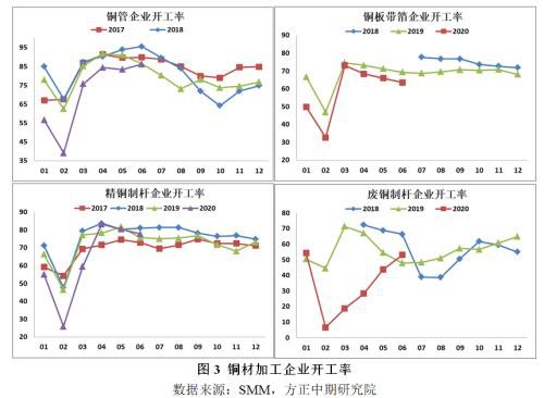 流动性充裕下 铜价创阶段性新高