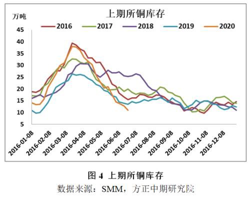 流动性充裕下 铜价创阶段性新高