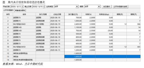 全球宏观经济与大宗商品市场周报