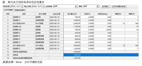 全球宏观经济与大宗商品市场周报