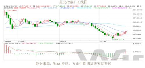 全球宏观经济与大宗商品市场周报