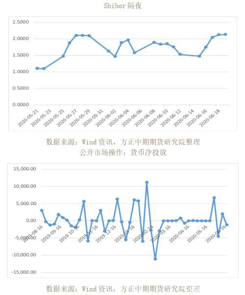 全球宏观经济与大宗商品市场周报