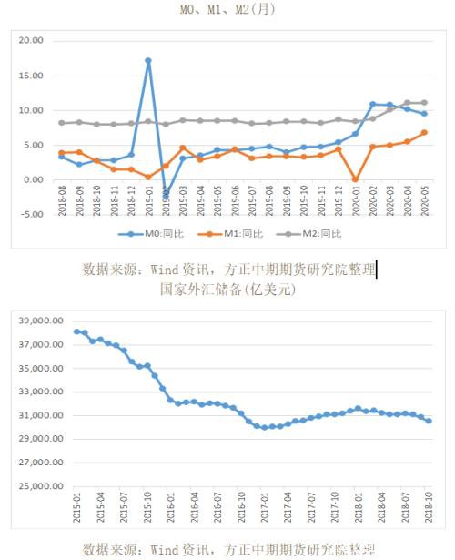 全球宏观经济与大宗商品市场周报