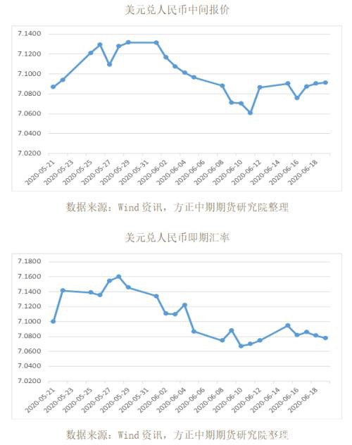 全球宏观经济与大宗商品市场周报