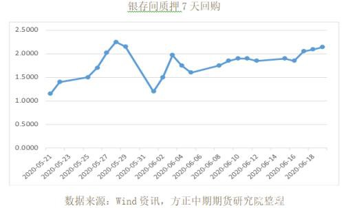 全球宏观经济与大宗商品市场周报