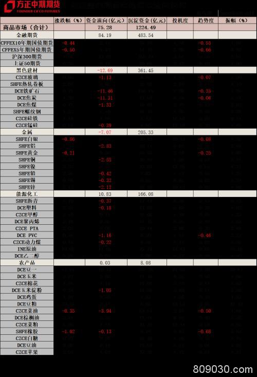 全球宏观经济与大宗商品市场周报