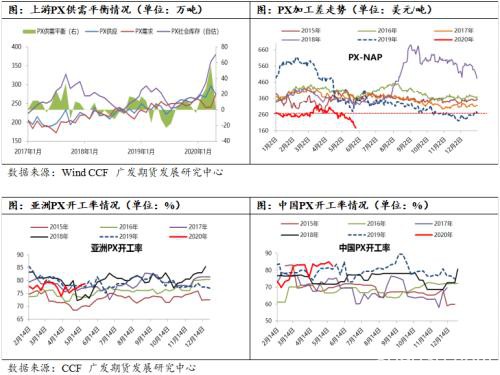 PTA6月震荡为主 加工费有压缩预期