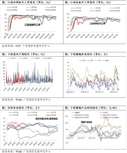 PTA6月震荡为主 加工费有压缩预期