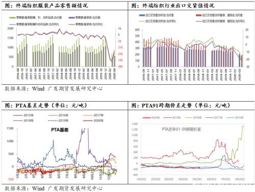 PTA6月震荡为主 加工费有压缩预期