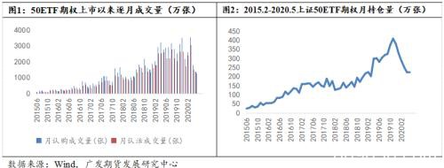 如何理解中金所优化沪深300股指期权交易限额制度？