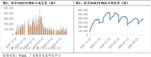 如何理解中金所优化沪深300股指期权交易限额制度？