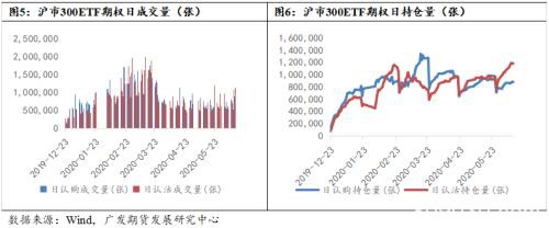 如何理解中金所优化沪深300股指期权交易限额制度？